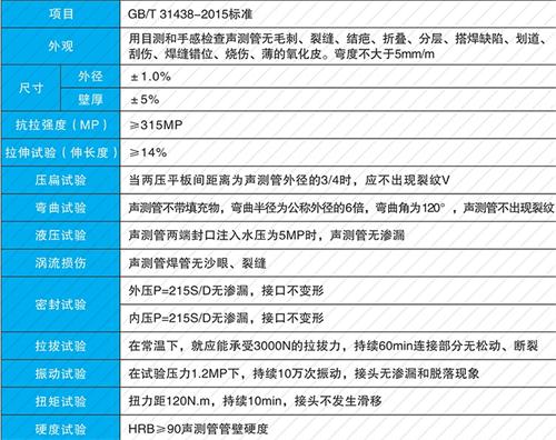 双滦螺旋式声测管性能特点